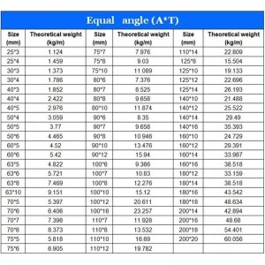 Stainless steel angle bar